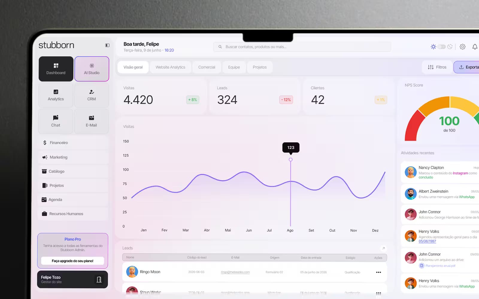 Dashboard do Stubborn Admin com visitas, leads, NPS e atividades recentes